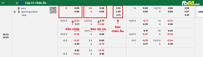 fb88-bảng kèo trận đấu Lens vs Sporting CP