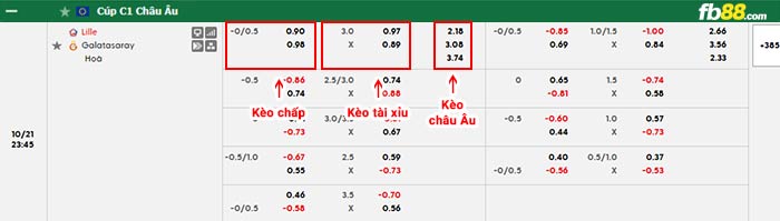 fb88-bảng kèo trận đấu Lille vs Galatasaray