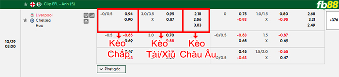 fb88-bang-keo-tran-dau-Liverpool-vs-Chelsea-29-10-2026