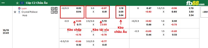 fb88-thông số trận đấu Salzburg vs AC Milan