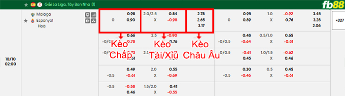fb88-bang-keo-tran-dau-Malaga-vs-Espanyol-10-10-2026