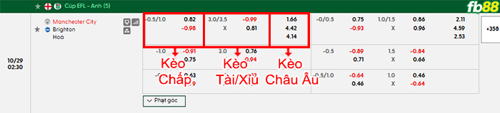 fb88-bang-keo-tran-dau-Man-City-vs-Brighton-29-10-2026