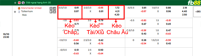 fb88-bang-keo-tran-dau-Man-Utd-vs-Tottenham-10-10-2026