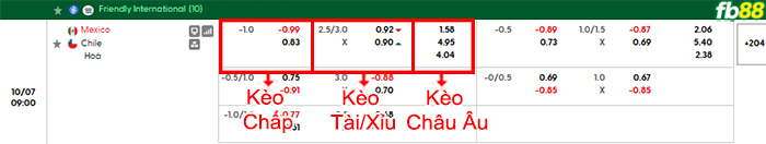fb88-bang-keo-tran-dau-Mexico-vs-Chile-07-10-2026