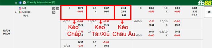 fb88-bang-keo-tran-dau-My-vs-Mexico-04-10-2026