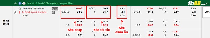 fb88-bảng kèo trận đấu Pakhtakor vs Al-Qadsiah