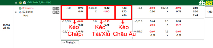 fb88-bang-keo-tran-dau-Palmeiras-vs-Bahia-09-10-2026