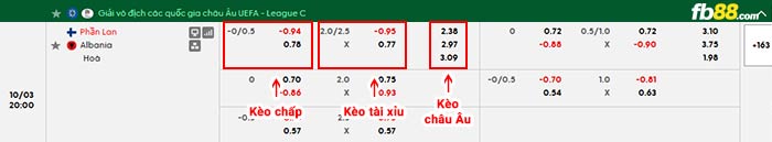 fb88-bảng kèo trận đấu Phần Lan vs Albania