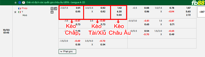 fb88-bang-keo-tran-dau-Phap-vs-Italia-03-10-2026