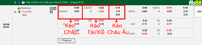fb88-bang-keo-tran-dau-Romania-vs-Thuy-Dien-06-10-2026