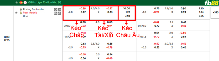 fb88-bang-keo-tran-dau-Santander-vs-Real-Madrid-01-11-2026