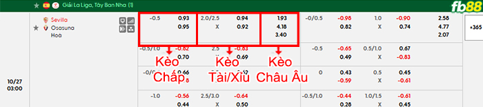 https://fb88blogvn.com/soi-keo-al-ahli-vs-al-gharafa-23h00-ngay-26-10-2026/