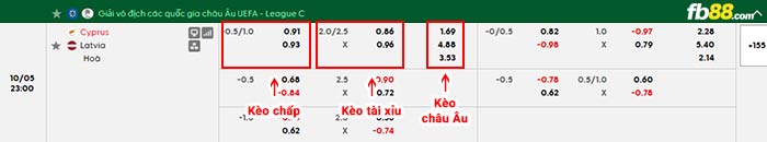 fb88-bảng kèo trận đấu Síp vs Latvia