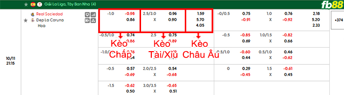 fb88-bang-keo-tran-dau-Sociedad-vs-Deportivo-11-10-2026
