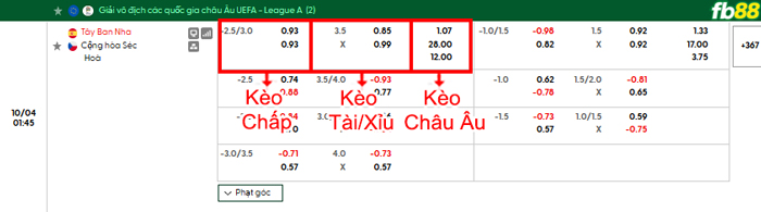 fb88-bang-keo-tran-dau-Tay-Ban-Nha-vs-Sec-04-10-2026