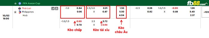 fb88-bảng kèo trận đấu Thái Lan vs Philippines