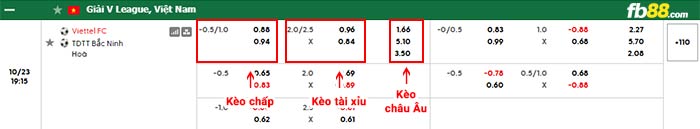 fb88-bảng kèo trận đấu Thể Công Viettel vs Bắc Ninh