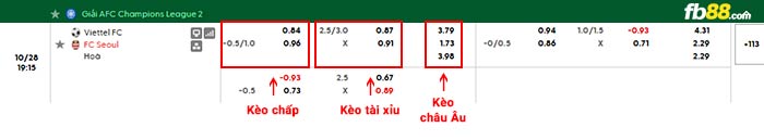 fb88-bảng kèo trận đấu Thể Công Viettel vs Seoul