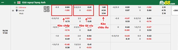 fb88-bảng kèo trận đấu Udinese vs Lecce