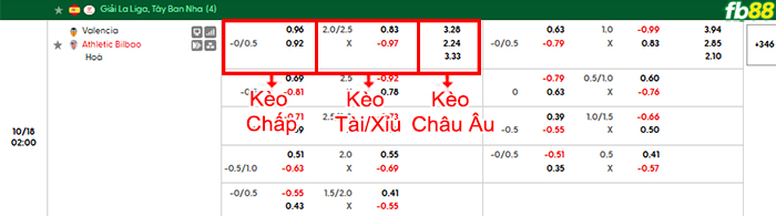 fb88-bang-keo-tran-dau-Valencia-vs-Athletic-Bilbao-18-10-2026