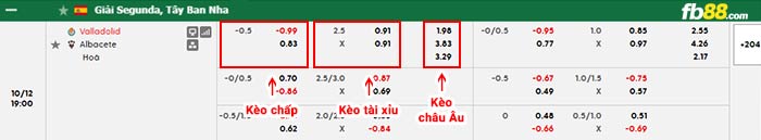 fb88-bảng kèo trận đấu Valladolid vs Albacete