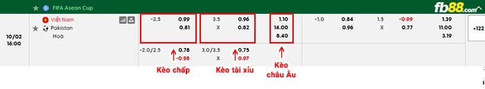 fb88-bảng kèo trận đấu Việt Nam vs Pakistan