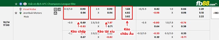 fb88-bảng kèo trận đấu Vissel Kobe vs Jeonbuk