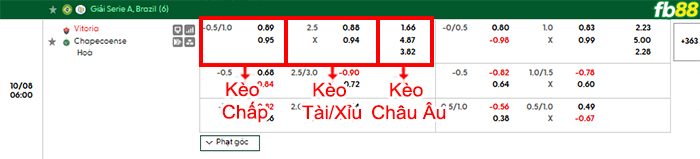 fb88-bang-keo-tran-dau-Vitoria-vs-Chapecoense-08-10-2026