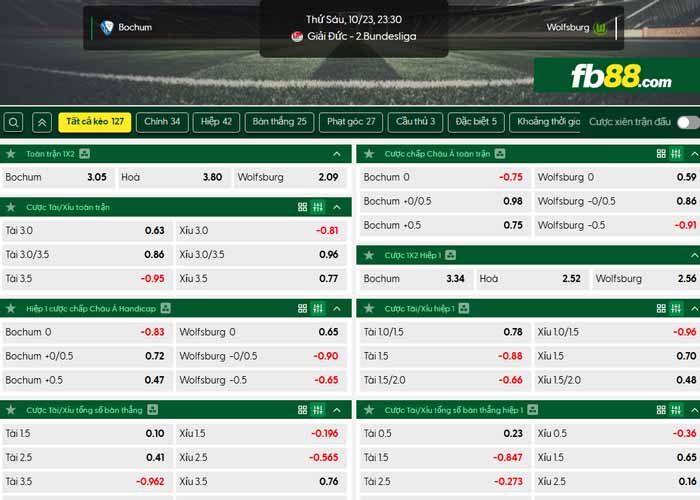 fb88-chi tiết kèo trận đấu Bochum vs Wolfsburg