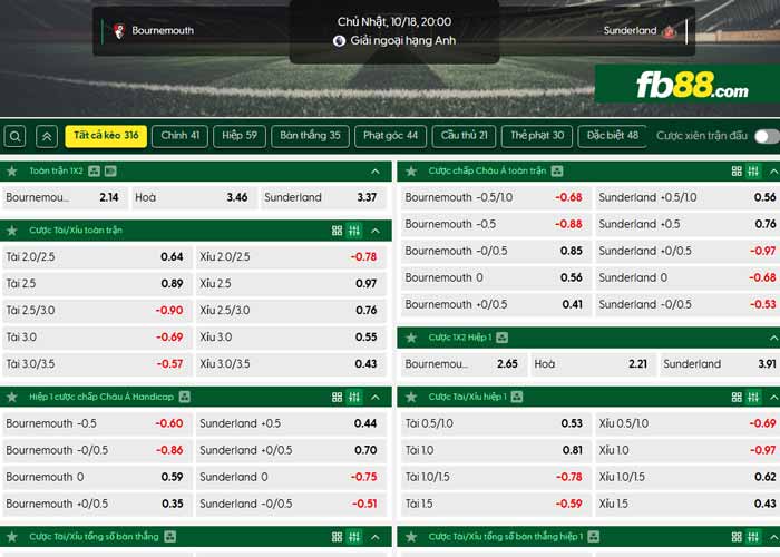fb88-chi tiết kèo trận đấu Bournemouth vs Sunderland