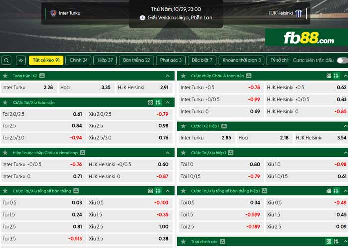 fb88-chi tiết kèo trận đấu Inter Turku vs HJK Helsinki