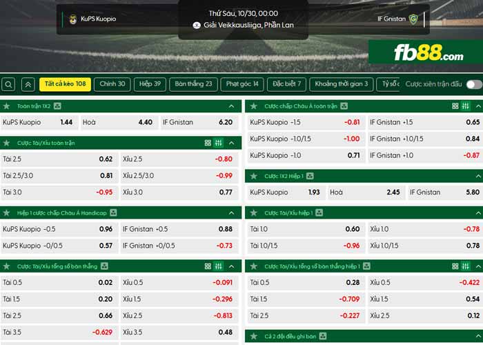 fb88-chi tiết kèo trận đấu KuPS vs Gnistan