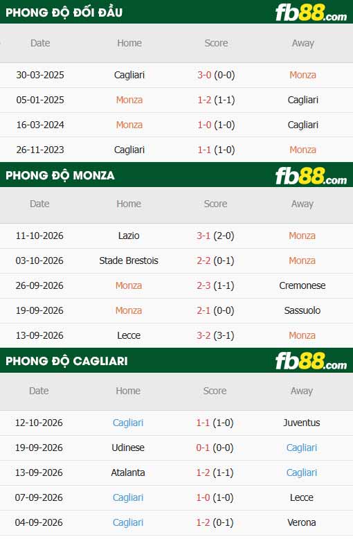 fb88-soi kèo AC Monza vs Cagliari