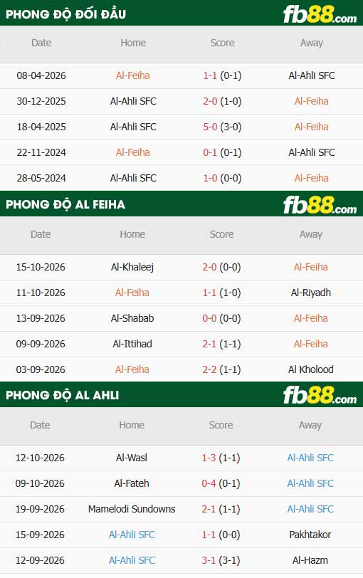 fb88-thông số trận đấu Al-Fayha vs Al-Ahli