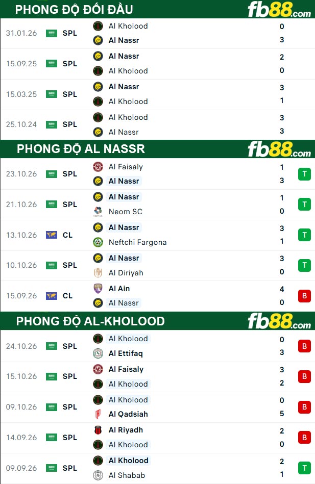 fb88-thong-so-tran-dau-Al-Nassr-vs-Al-Kholood-30-10-2026