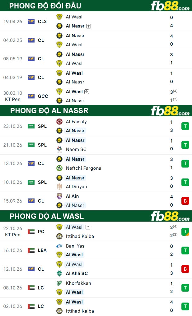 fb88-thong-so-tran-dau-Al-Nassr-vs-Al-Wasl-27-10-2026