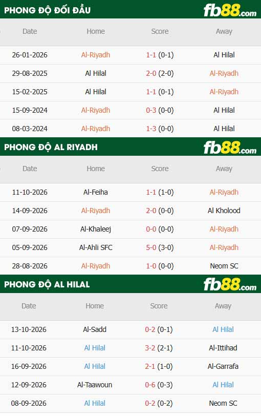 fb88-thông số trận đấu Al-Riyadh vs Al Hilal