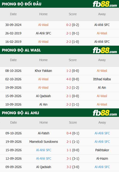 fb88-thông số trận đấu Al Wasl vs Al Ahli