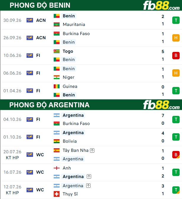 fb88-thong-so-tran-dau-Argentina-vs-Benin-07-10-2026