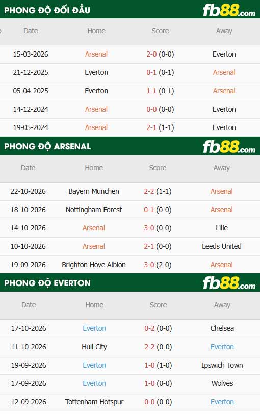 fb88-soi kèo Arsenal vs Everton