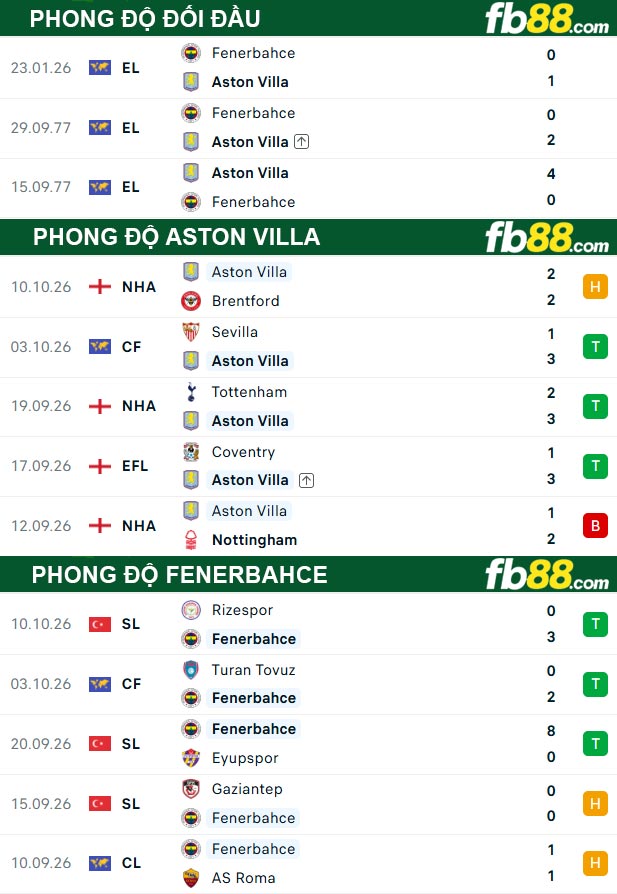 fb88-soi-keo-tran-dau-Aston-Villa-vs-Fenerbahce-15-10-2026