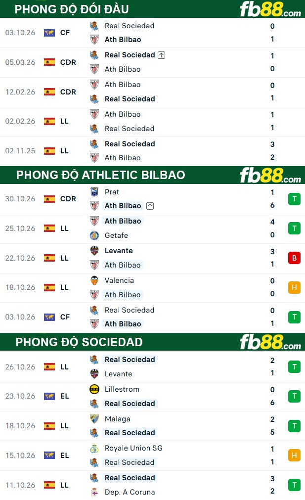 fb88-thong-so-tran-dau-Athletic-Bilbao-vs-Sociedad-02-11-2026