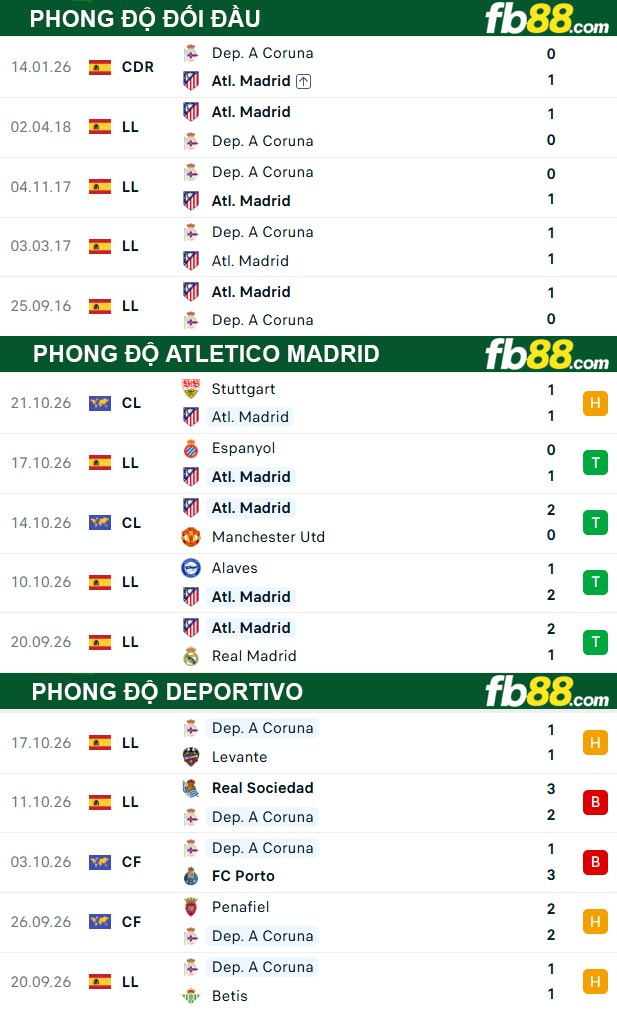 fb88-thong-so-tran-dau-Atletico-Madrid-vs-Deportivo-25-10-2026
