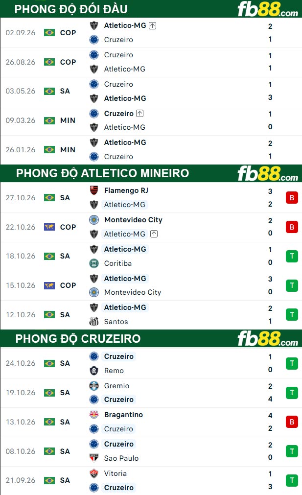 fb88-ty-le-tran-dau-Atletico-Mineiro-vs-Cruzeiro-30-10-2026