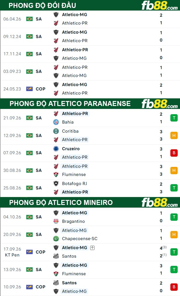 fb88-bang-keo-tran-dau-Atletico-Paranaense-vs-Atletico-Mineiro-09-10-2026