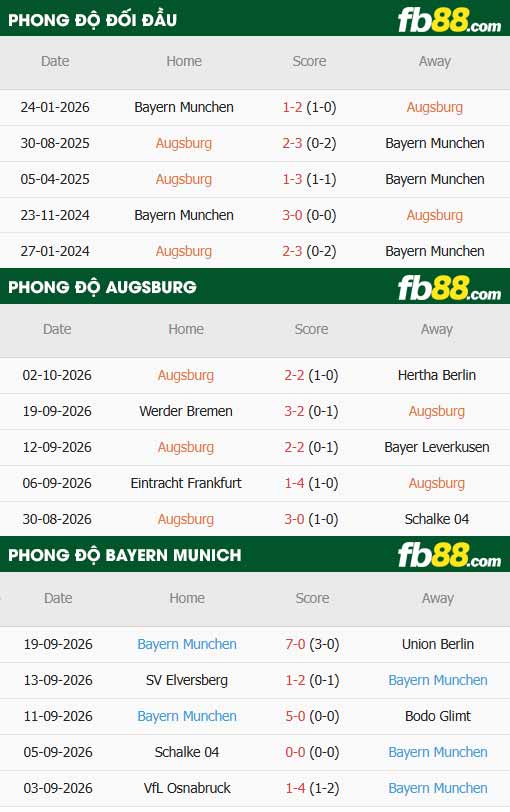 fb88-thông số trận đấu Augsburg vs Bayern Munich
