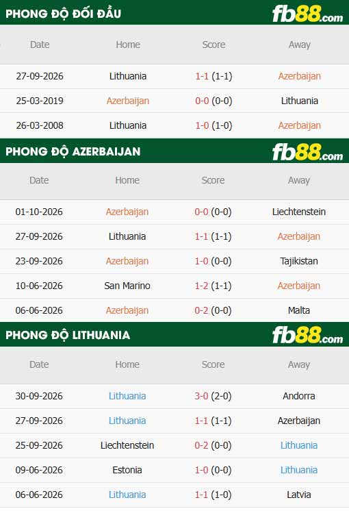 fb88-thông số trận đấu Azerbaijan vs Lithuania
