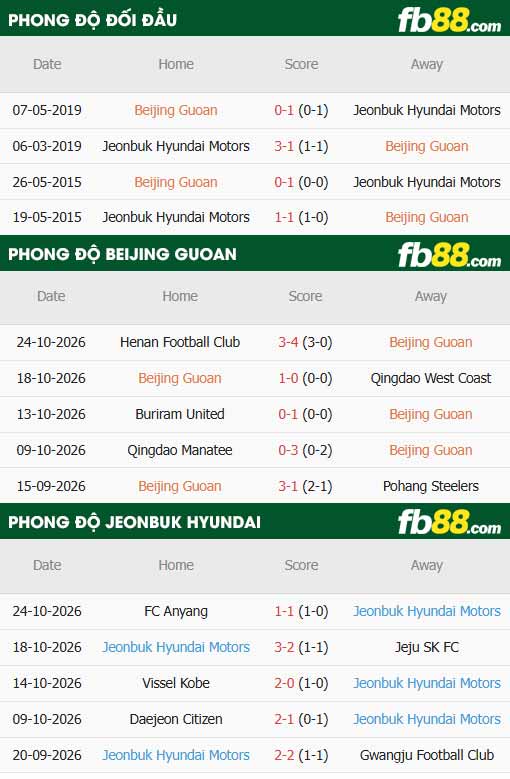 fb88-thông số trận đấu Beijing Guoan vs Jeonbuk