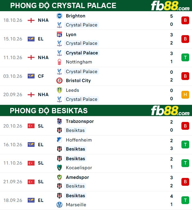 fb88-thong-so-tran-dau-Besiktas-vs-Crystal-Palace-23-10-2026