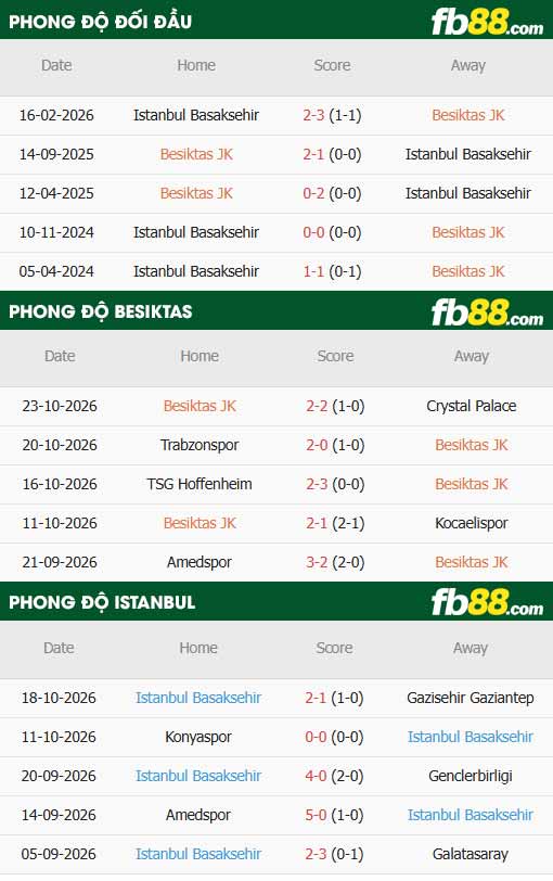 fb88-thông số trận đấu Besiktas vs Istanbul Basaksehir